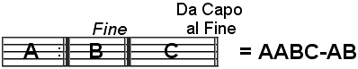 Beispiel für Da Capo al Fine mit Wiederholung